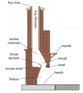 chimney